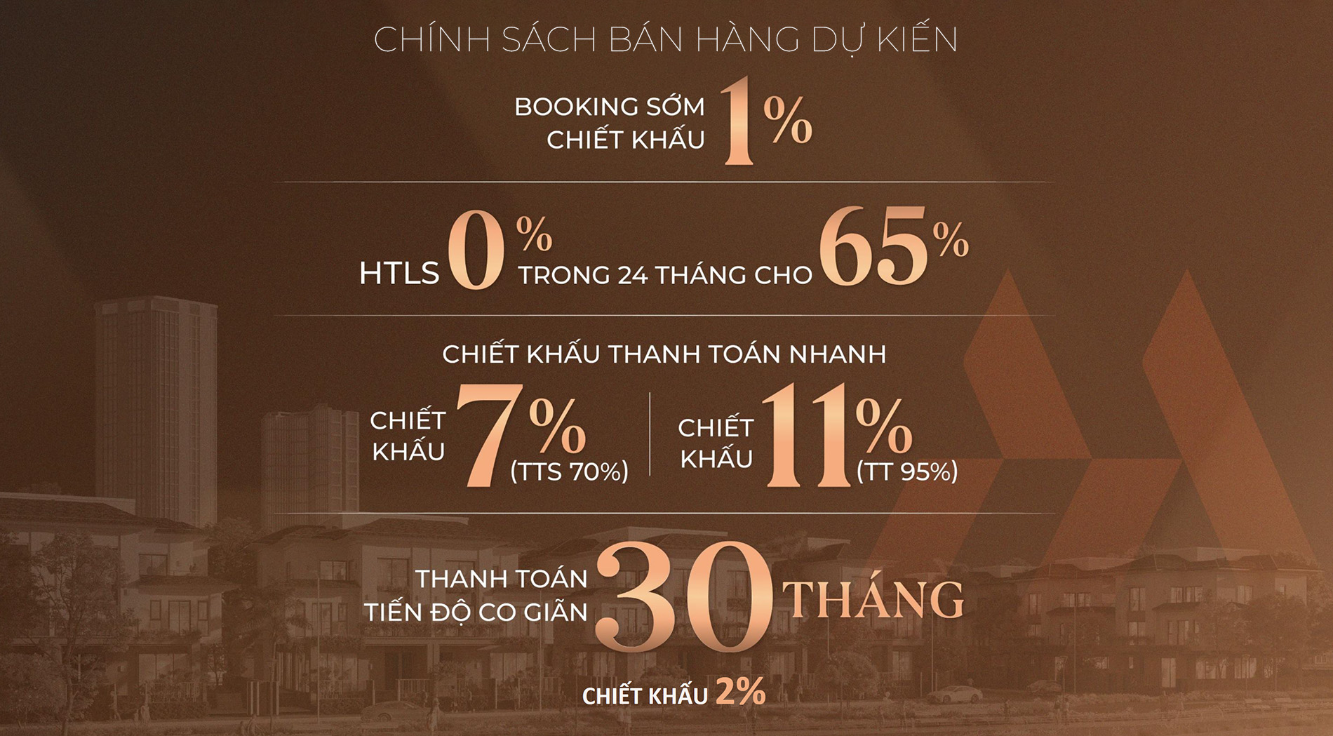 chính sách bán hàng hòa lạc metro city