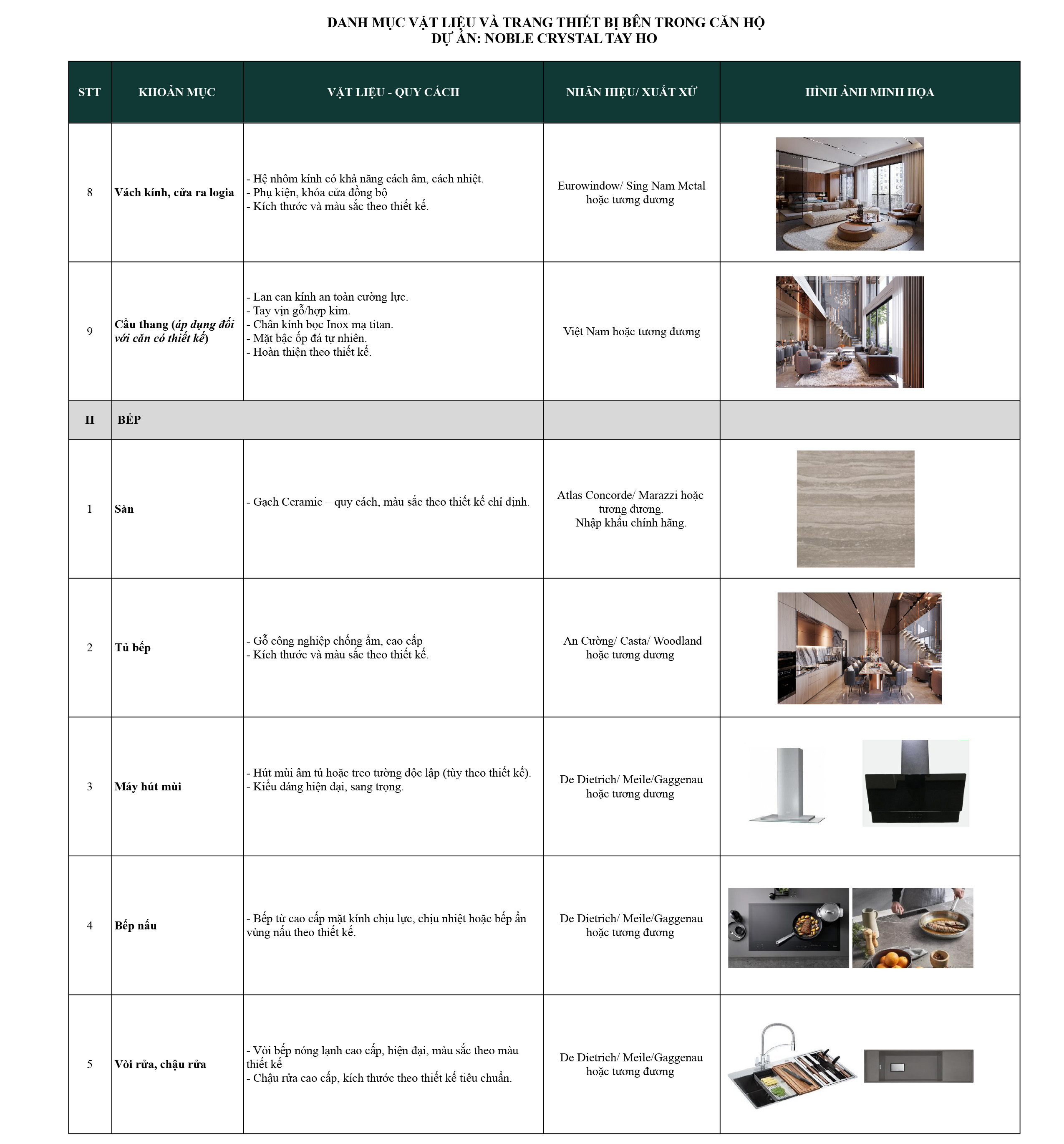 Danh mục vật liệu bàn giao Nolbe Crystal Tây Hồ 2