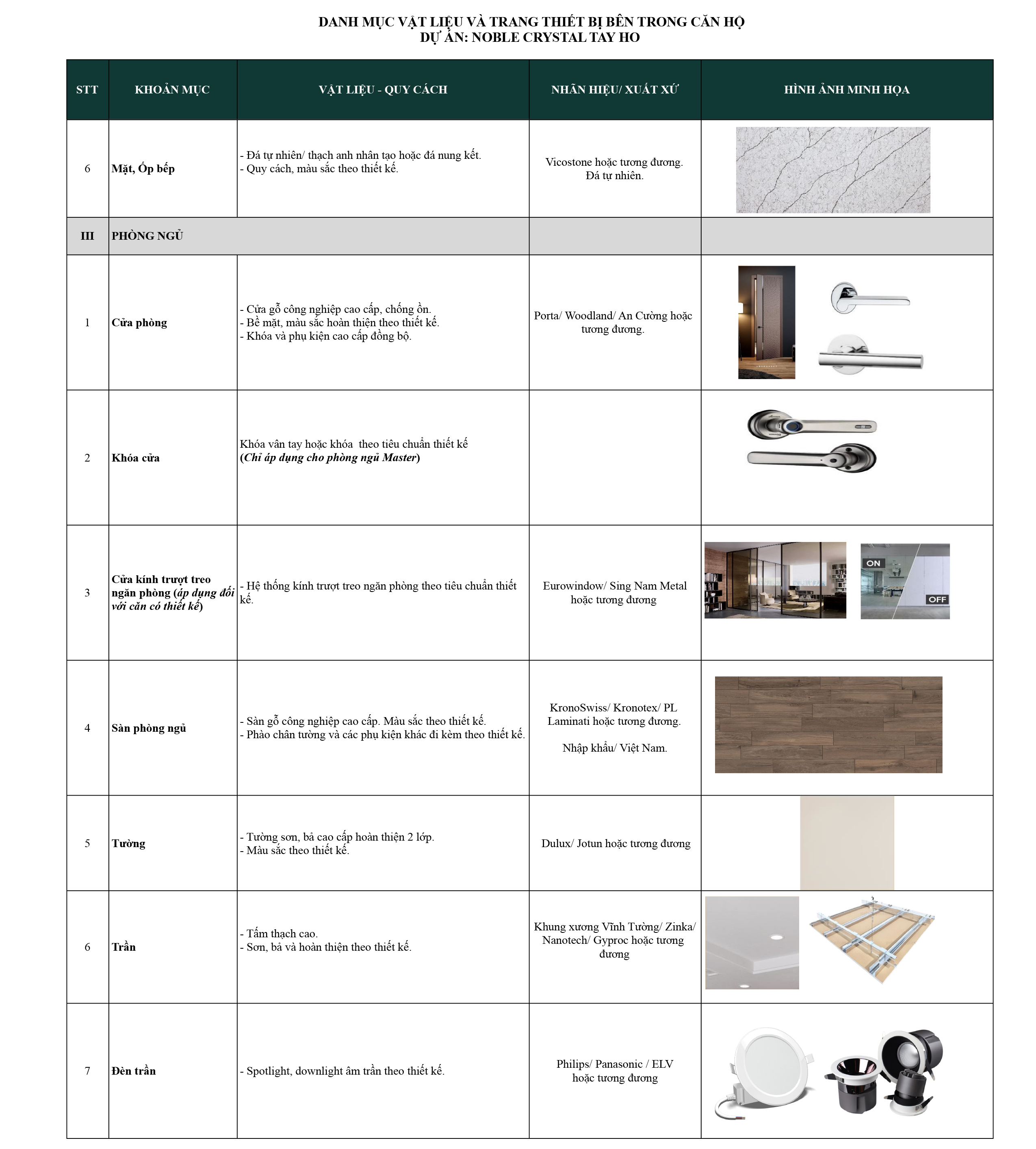 Danh mục vật liệu bàn giao Nolbe Crystal Tây Hồ 3