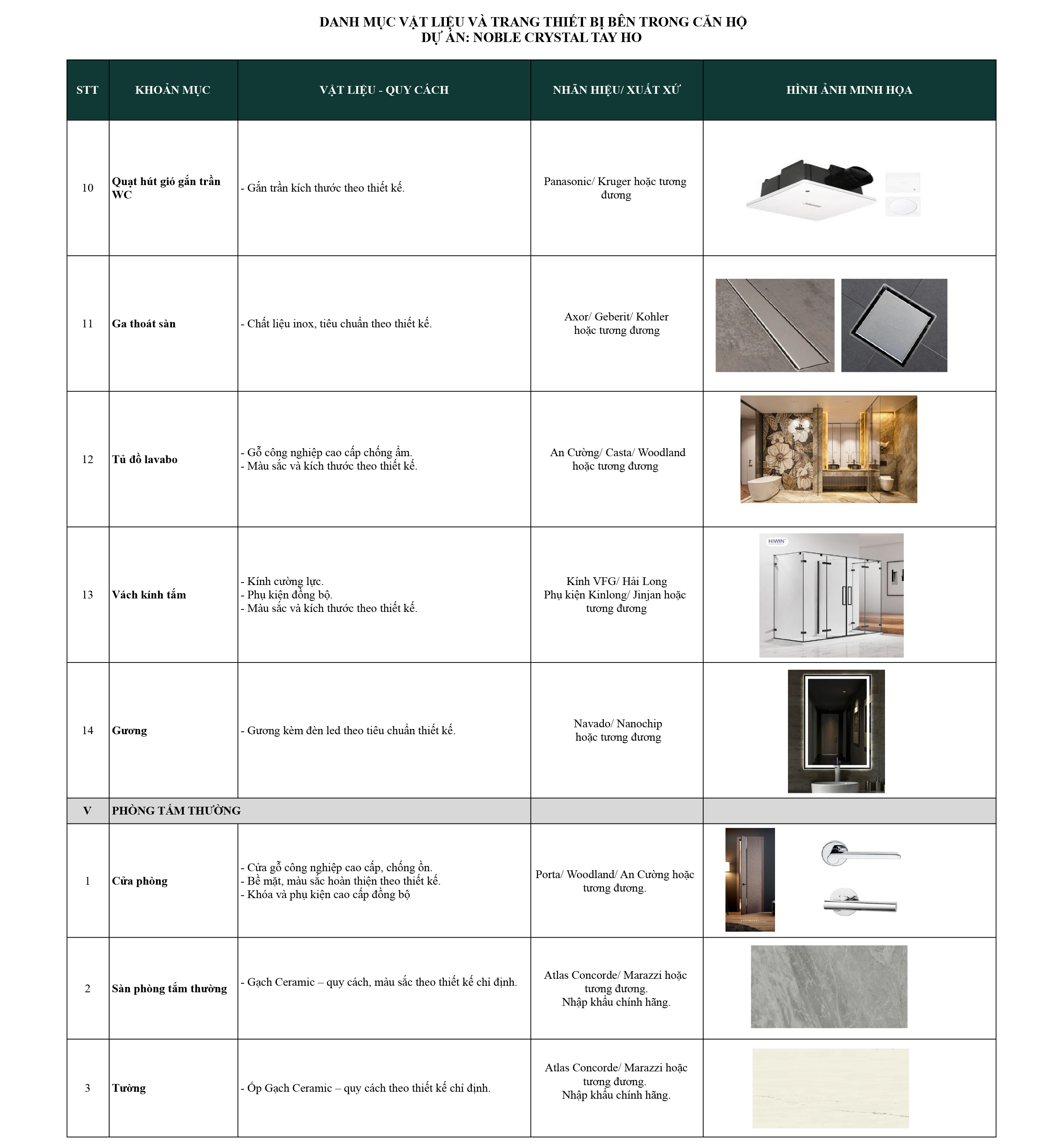 Danh mục vật liệu bàn giao Nolbe Crystal Tây Hồ 6