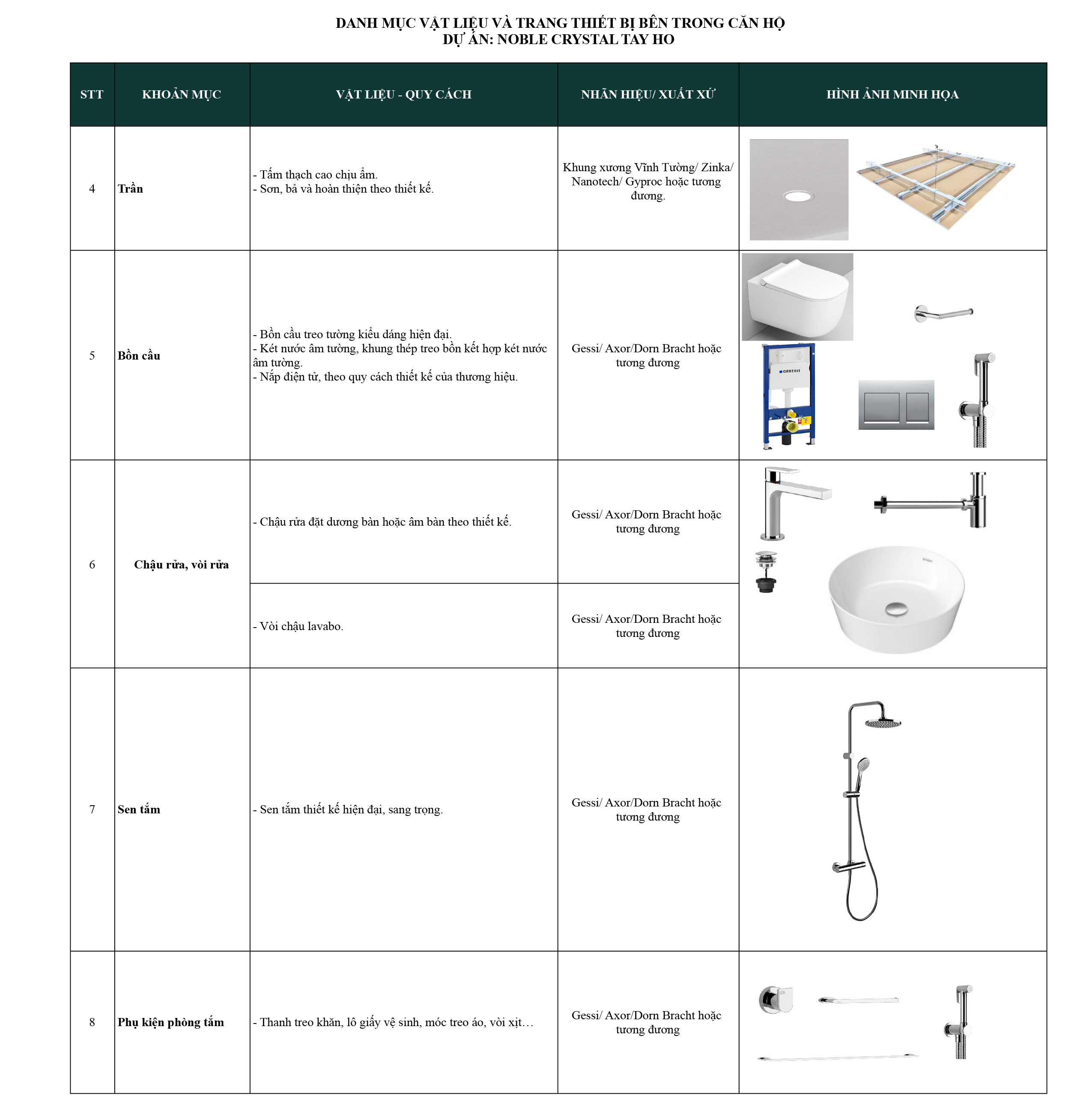 Danh mục vật liệu bàn giao Nolbe Crystal Tây Hồ 7